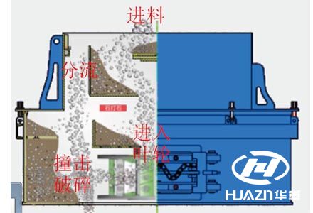 制砂機(jī)安裝結(jié)構(gòu)