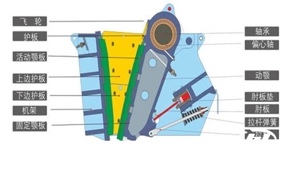 �����C(j��)ԭ��