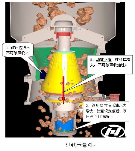 花崗巖圓錐破碎機性能結(jié)構(gòu)